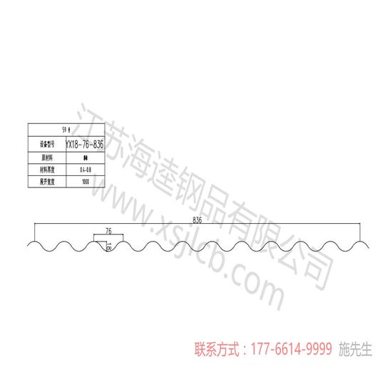 如何選擇樓承板厚度及型號(hào)呢？